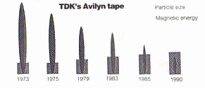 TDK AVILYN Particle size